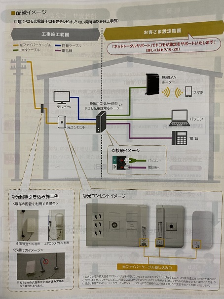 ドコモ光をドコモショップで申し込み キャッシュバックや工事費無料のキャンペーンはある らくらくネット選び ドコモ光