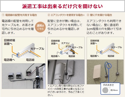 Nuro光からドコモ光へ乗り換え 手順や工事 解約方法や特典まとめ らくらくネット選び ドコモ光