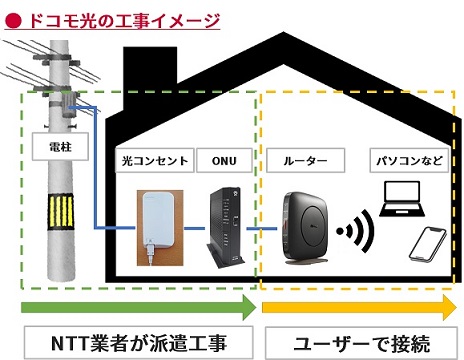 コミュファ光からドコモ光へ乗り換え 解約から工事 費用 キャンペーンを解説 らくらくネット選び ドコモ光