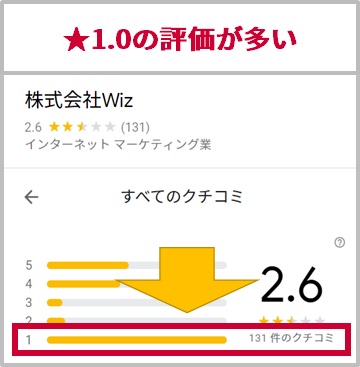 ドコモ光の代理店7社の比較ランキング おすすめ優良代理店の窓口は 21年1月 一覧 らくらくネット選び ドコモ光