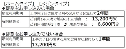 Eo光からドコモ光 電話番号や工事はどうなる 乗り換え手順や費用は らくらくネット選び ドコモ光