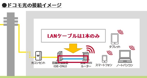 特注ケーブル製作サービス Lan ケーブルのネット通販専門店 ケーブル市場