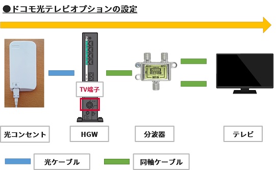 ドコモ光テレビオプションとアンテナtvの違いは 提供エリアや4k8k等のサービス比較 らくらくネット選び ドコモ光