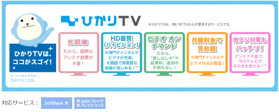 ひかりTV for ソフトバンク光
