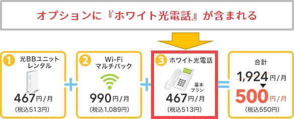 迷う ソフトバンク光でntt固定電話なしにすべき 光電話の料金とメリット デメリット 光回線のやさしい解体新書