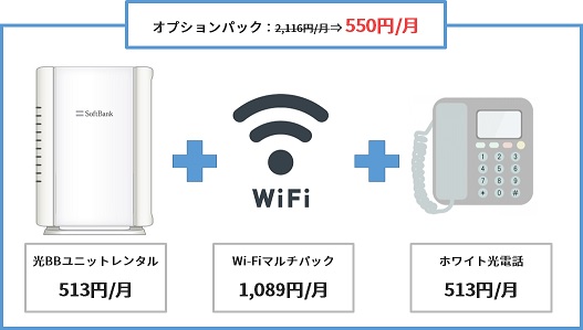 オプションパックは550円（光BBユニットレンタル＋Wi-Fiマルチパック＋電話サービス）