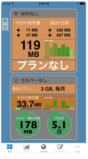 ソフトバンク光の容量は無制限の使い放題 Wi Fiの通信制限や速度制限はある 光回線のやさしい解体新書