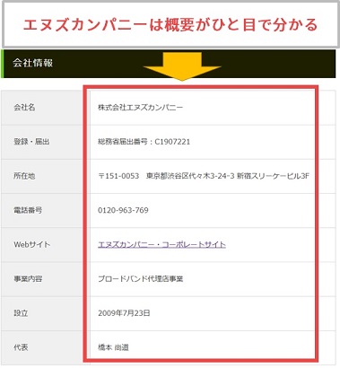 ソフトバンク光は光回線受付センター ゼロプラス から申し込むな 特典