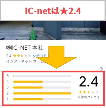 株式会社IC-netの評判は★2.4（GoogleMap）