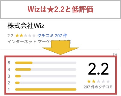 評判最悪 Wiz ワイズ はドコモ光のキャッシュバックがややこしい