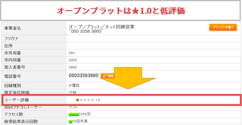 オープンプラットの電話帳サイトは、「★☆☆☆☆1.0」と低評価