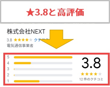 株式会社NEXTは★3.8と高評価
