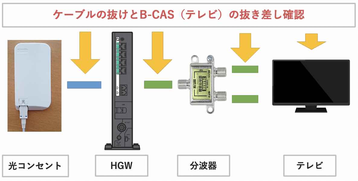 ドコモ光テレビオプションの評判は 地デジやnhk 4k スカパー をアンテナtvと比較